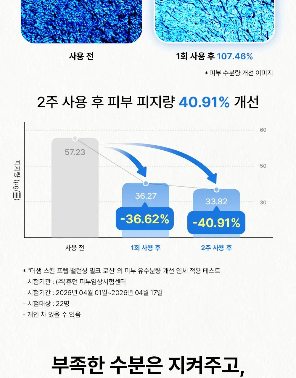 [여름화잘먹/프렙로션] 더샘 스킨 프렙 밸런싱 밀크 로션 155ml 상세페이지 25